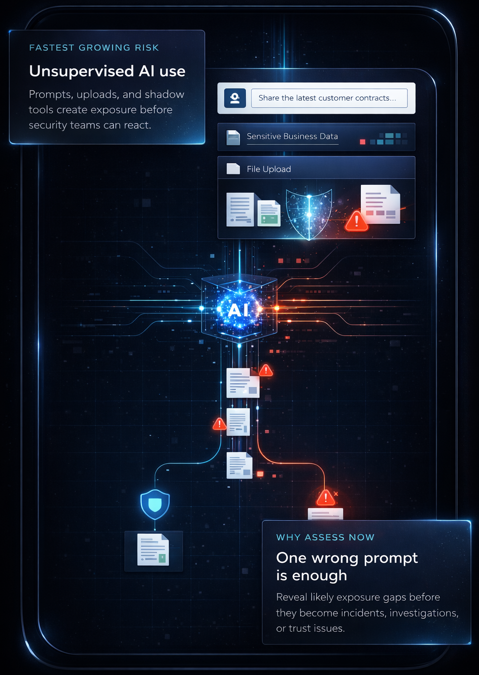 Abstract framed illustration of prompts and files flowing through an AI inspection layer with embedded risk and assessment cards.
